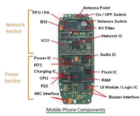 Mobile Motherboard Component Identification Guide | Virani Telecom